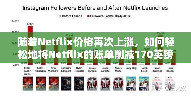 随着Netflix价格再次上涨，如何轻松地将Netflix的账单削减170英镑